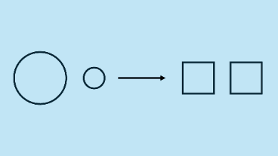 Common-Size Financial Analysis
