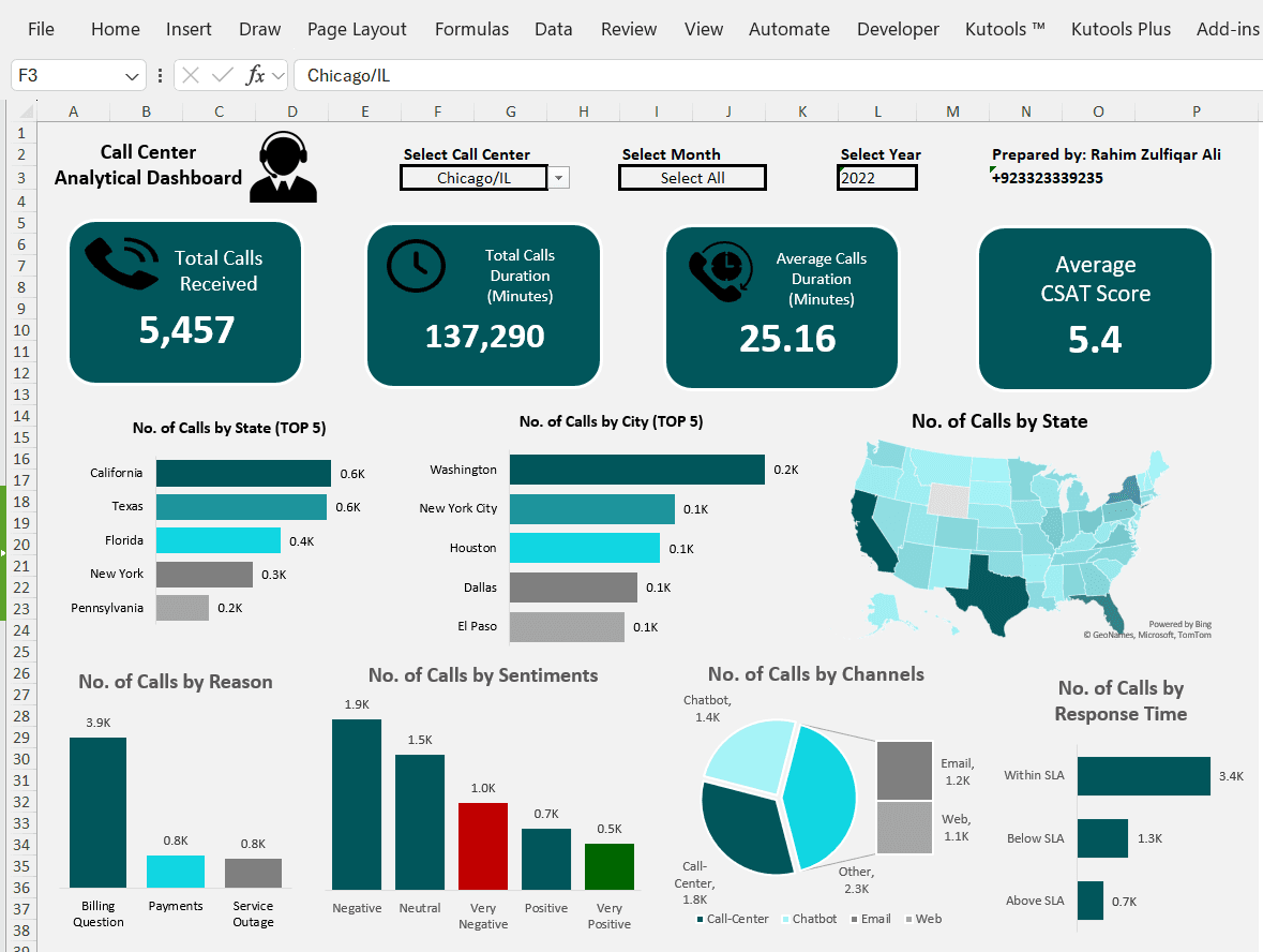Build Dynamic Descriptive Analytical Dashboard using Dynamic Array Formulas in Microsoft Excel 365